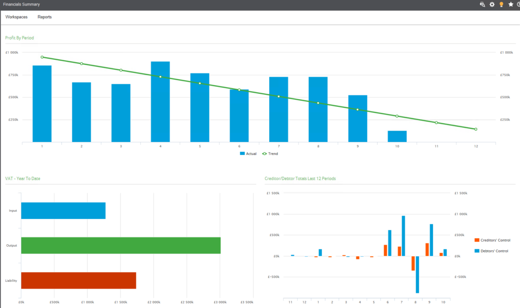 Financial Summary in Sage 200 Professional